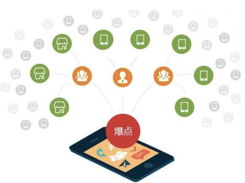 工业园区为什么越来越多的企业通过软文营销来引流